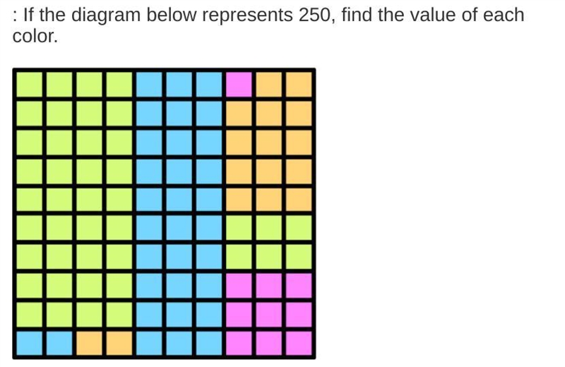 can u tell me what all the colours equal? i need to find the value of green, blue-example-1