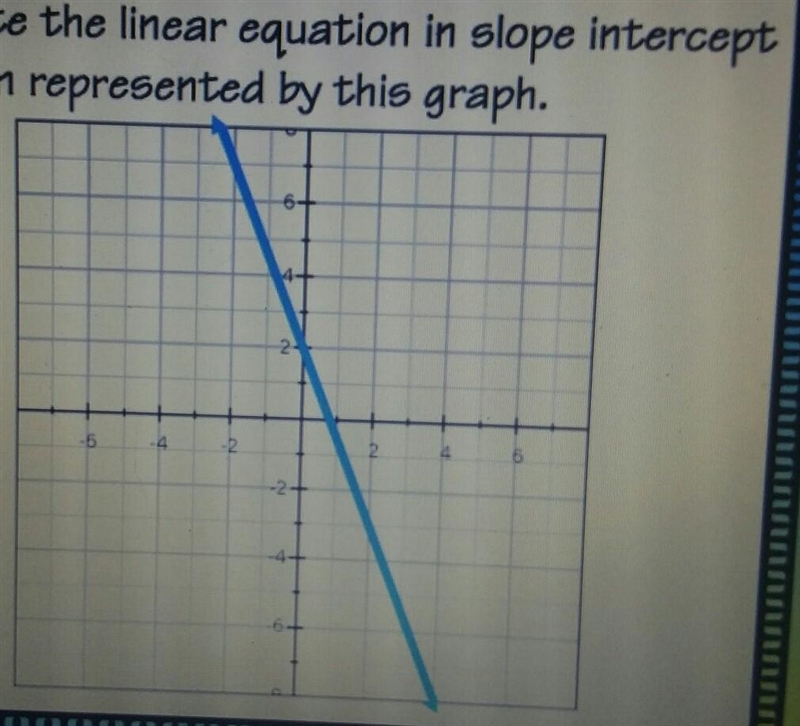 Write the equation of the line in slope-intercept form using y=mx+b​-example-1