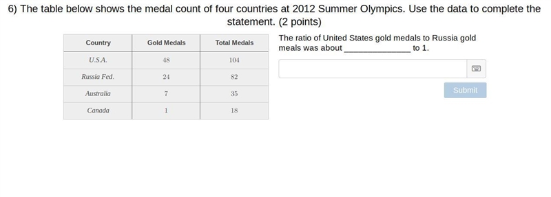 The table below shows the medal count of four countries at the 2012 Summer Olympics-example-1