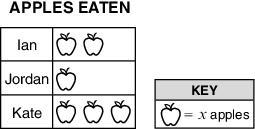 Which expression represents the total number of apples eaten by these students in-example-1