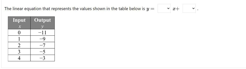 The linear equation that represents the values shown in the table below is .-example-1