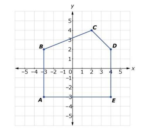 A polygon is drawn on the coordinate plane. What is the area of the polygon?-example-1