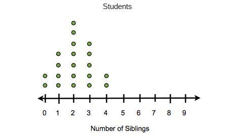 A survey of a group of seventh-graders and a group of teachers at a local middle school-example-2