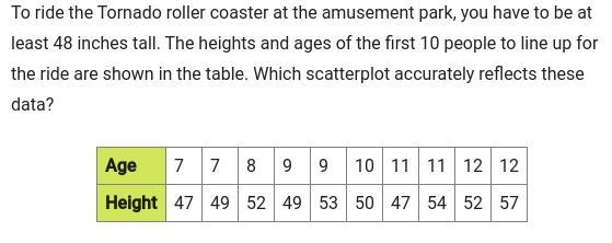 to ride the tornado roller coaster at the amusement park you have to be at least 48 inches-example-1