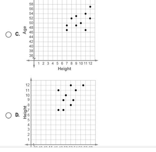 to ride the tornado roller coaster at the amusement park you have to be at least 48 inches-example-2