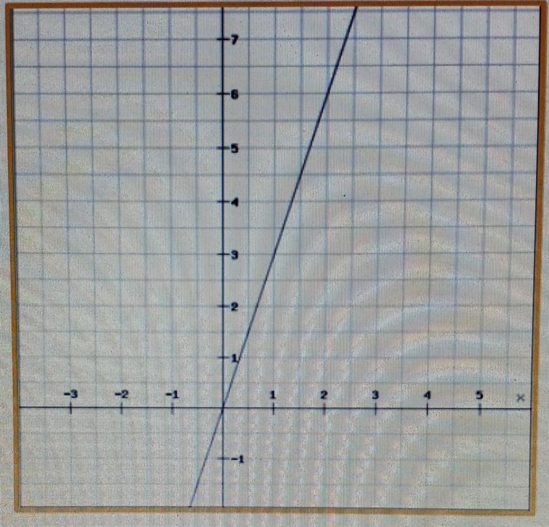 Plz help someone. The question is: Is it Additve relationship or a Proportional relationship-example-1