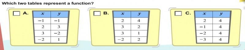 Which of these two tables represent a function Select one or more a. Table A b. Table-example-1