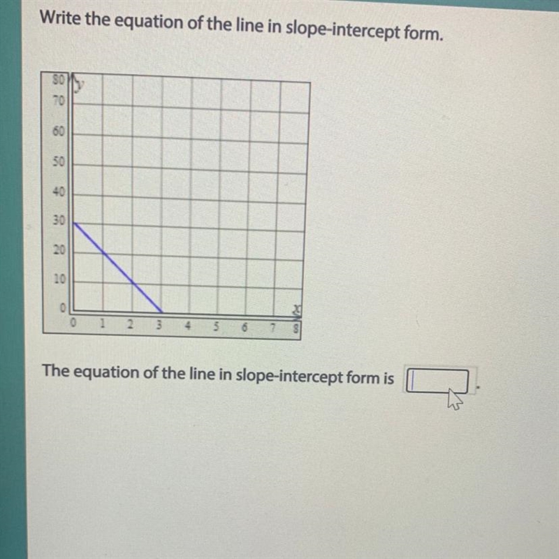 Write the equation of the line in slope-intercept form. The equation of the line in-example-1