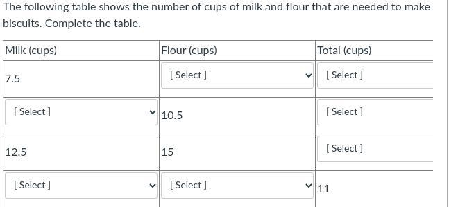 The following table shows the number of cups of milk and flour that are needed to-example-1