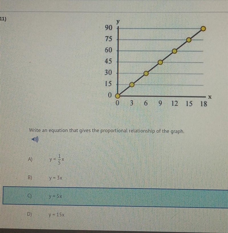 Write an equation that gives the proportional relationship of the graph​-example-1