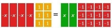 The model represents an equation. Which value of X makes the equation true. -3 -9 3 9-example-1