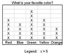 The line plot shows the favorite color of the students in class. How many students-example-1