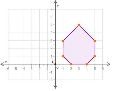 A polygon is shown on the graph: What effect will a translation 3 units down and 2 units-example-1