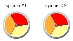 What is the probability that both spinners land on red or orange?-example-1