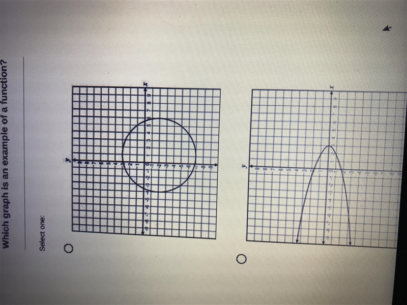 Which graph is an example of a function?-example-1