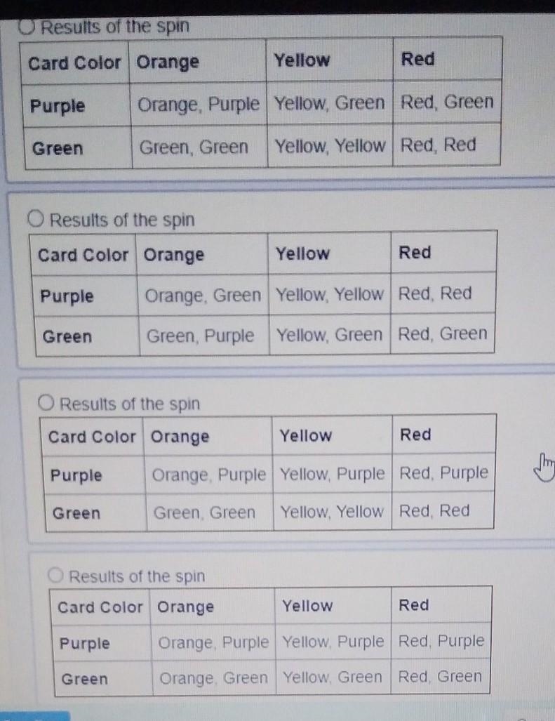 (07.01) A spinner and two cards are shown below. (Yellow, Red, Orange are in a spinner-example-1