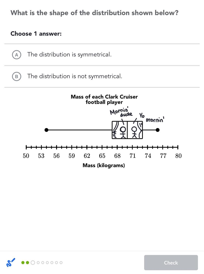 What is the shape of the distribution shown below? Choose 1 answer: A) The distribution-example-1