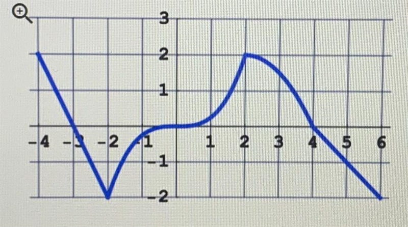 Is this a function or relation? Please explain.-example-1