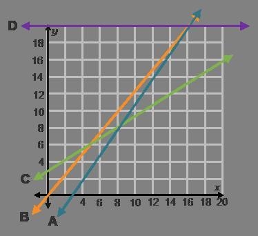 All the ratios lie on line .-example-1