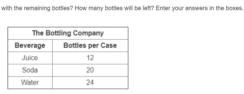 Help me please its easy this is division btw Jane works at The Bottling Company. She-example-1