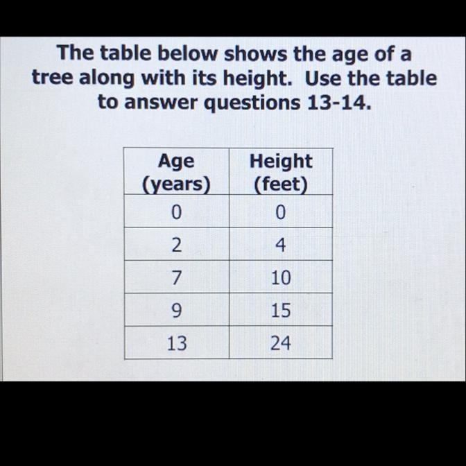 During which interval is the rate of change the greatest? A. Year 0 to year 2 B. Year-example-1