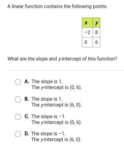 a linear function contains the following points. what are the slope and y-intercept-example-1