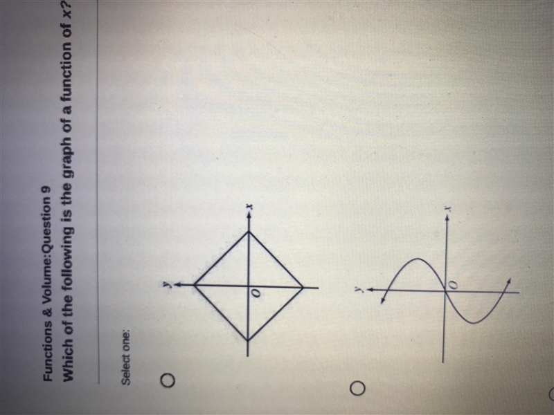 Which of the following is the graph of a function x?-example-1