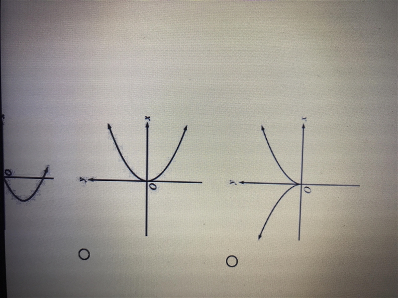 Which of the following is the graph of a function x?-example-2