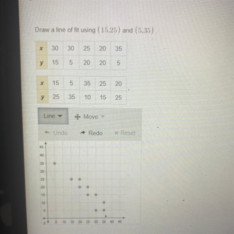 Draw a line of fit using (15,25) and (5,35)-example-1