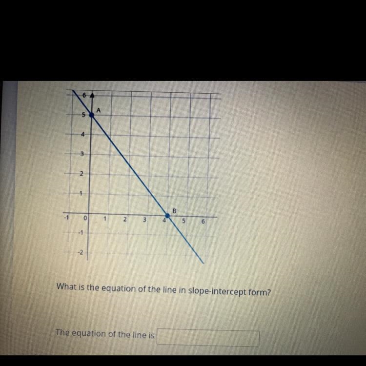 Consider the graph below: What is the equation of the line in slope-intercept form-example-1