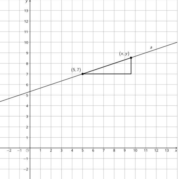 Write expressions that represent the horizontal and vertical side lengths of the triangle-example-1