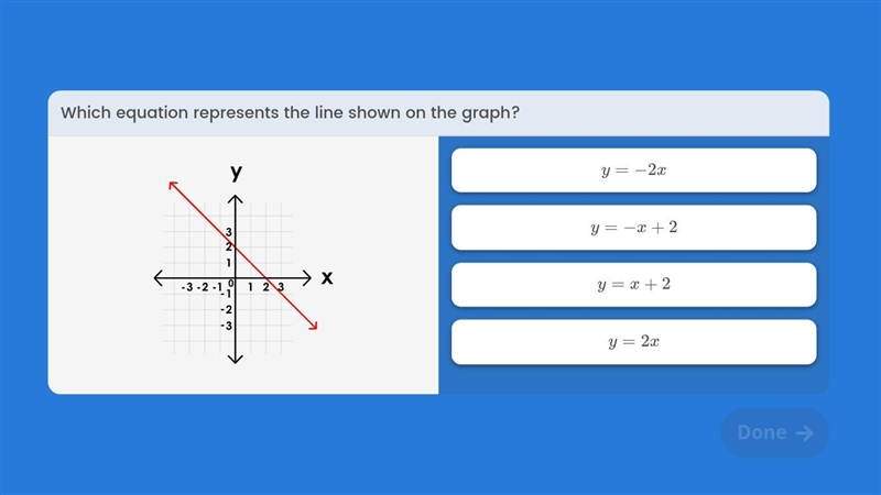 Which equation represents the line shown on the graph?-example-1