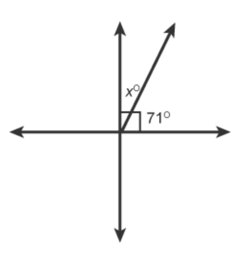 PLS HELP! ASAP! Which relationships describe the angle pair x° and 71º? Select each-example-1