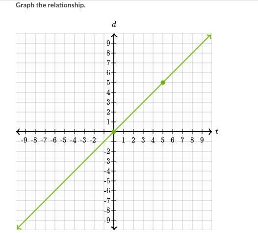 HELP ASAP!!! (KHAN ACADEMY...USE IMAGES)-example-2