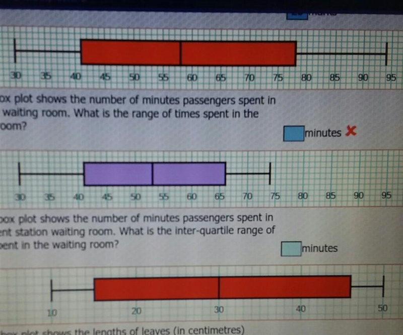 6. This box plot shows the number of minutes passengers spent in a station waiting-example-1