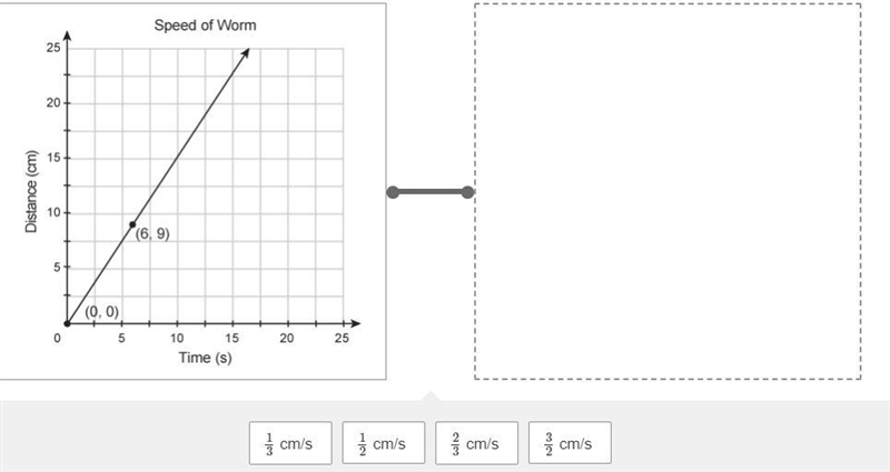 Which unit rate corresponds to the proportional relationship shown in the graph? Drag-example-1