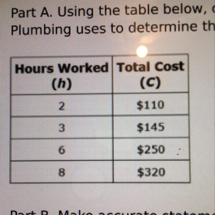 Suzie's Plumbing uses a linear model to determine the total cost, in dollars, of a-example-1