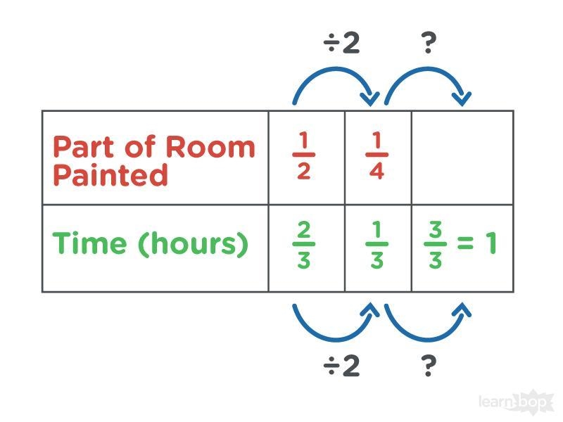 The problem we are working is: If John can paint half of a room in two-thirds of an-example-1