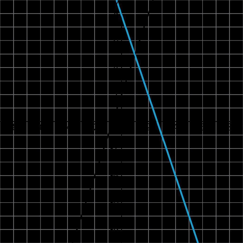 Here is a graph of a system of equations. Graph of two intersecting lines. Write the-example-1