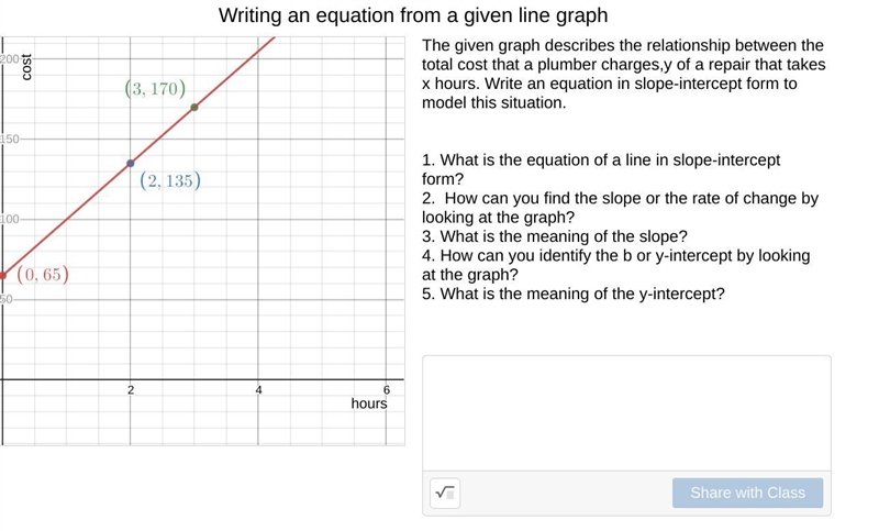 The given graph describes the relationship between the total cost that a plumber charges-example-1