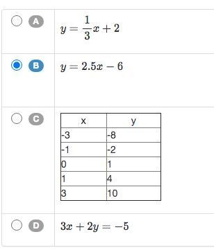 The equations and tables represent functions. Which function has the greatest rate-example-1