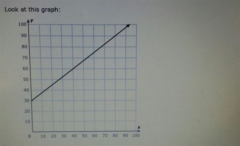 Look at this graph: What is the slope? Simplify your answer and write it as a proper-example-1