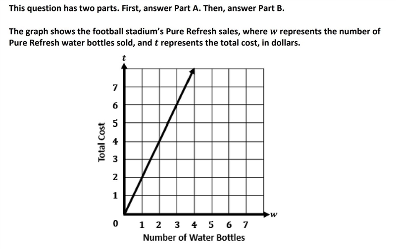 What statement about the graph is true ?-example-2