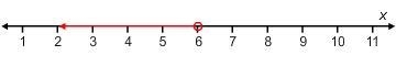 Please help Select the correct answer from the drop-down menu. This graph represents-example-1