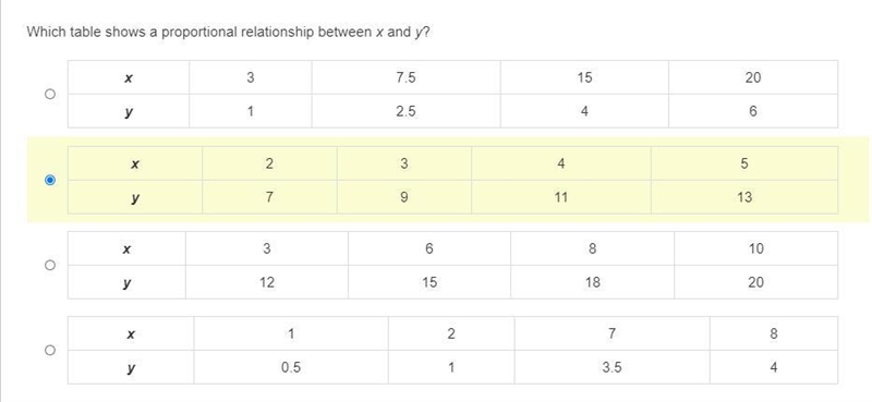 Which table shows a proportional relationship between x and y?-example-1