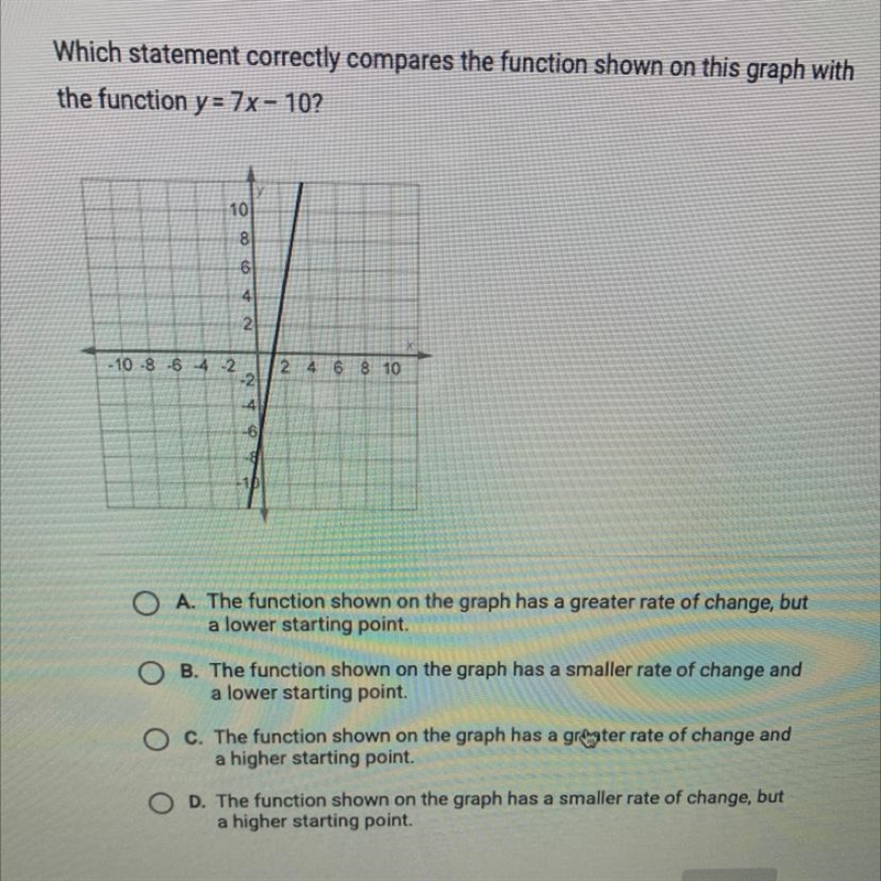 Which statement correctly compares the function shown on this graph with the function-example-1