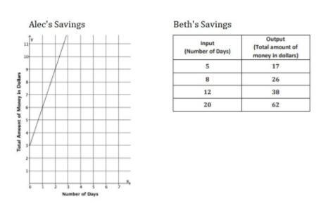 Choose all of the statements that correctly compare the two functions shown. Alec-example-1