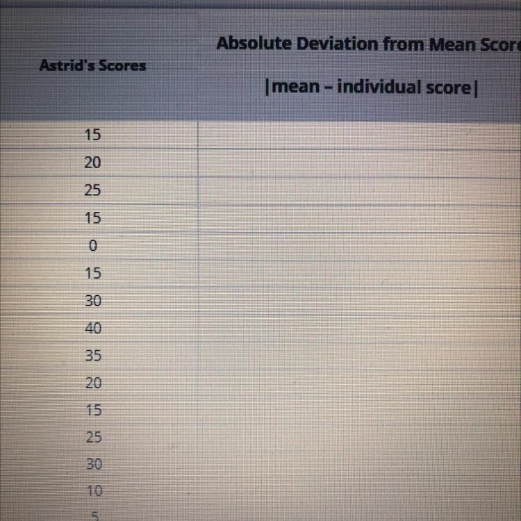 what is the mean absolute deviation of Astrids data? to answer the question, find-example-1