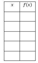 . Given the equation () = −12( + 1)2 + 4 complete the following: a. Vertex: ___________ b-example-1