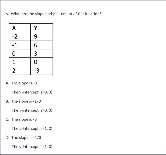 What are the slope and y-intercept of the function?-example-1